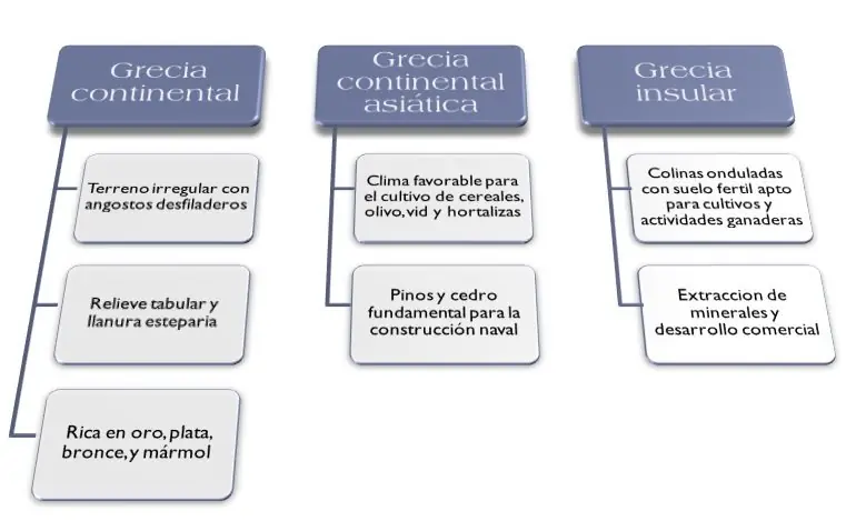 Edad Clasica