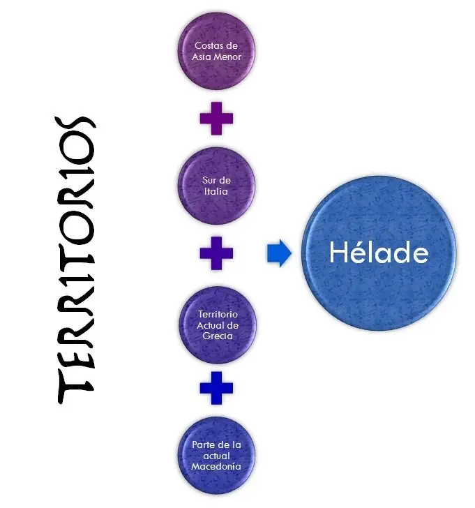 Edad Arcaica