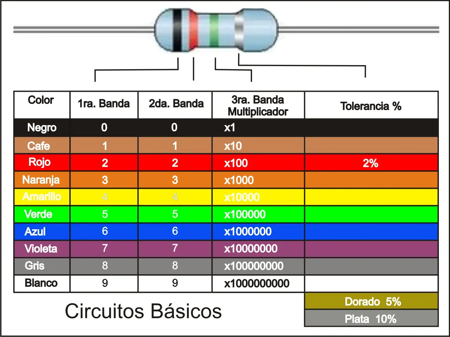 Calculador de resistencias