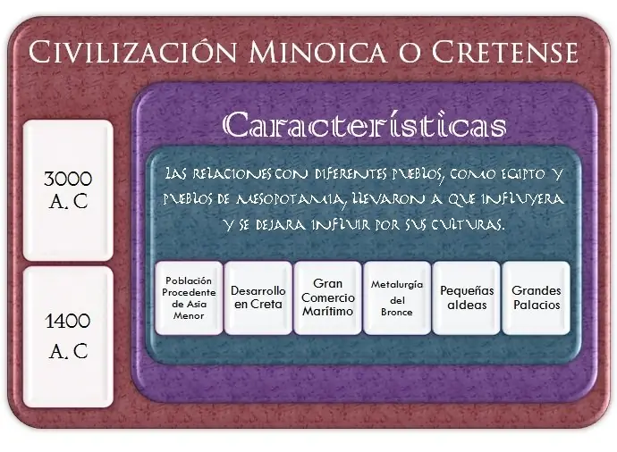 Resumen Antigua Grecia