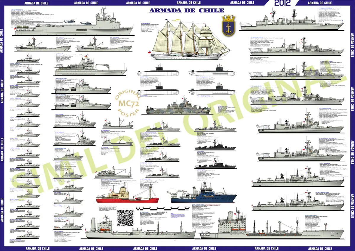 Ante una hipótesis naval....