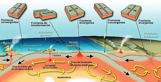 Volcanes