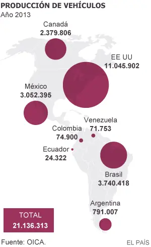 exportaciones
