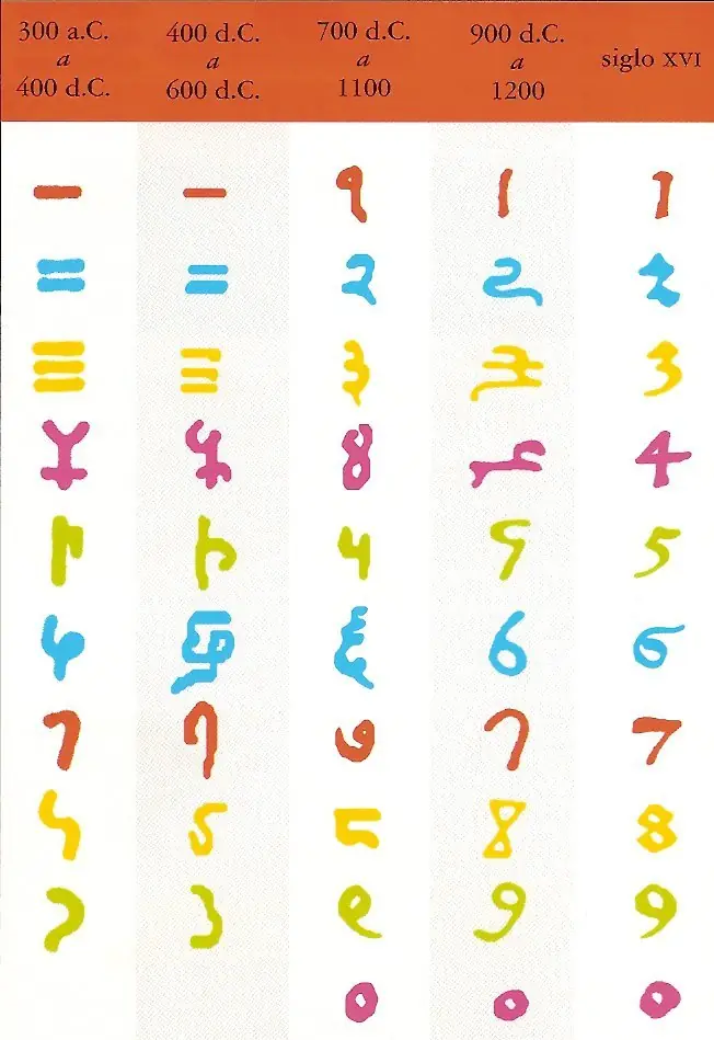 numeros