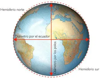 El Planeta Tierra - Características , Origen