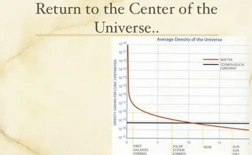 Einstein