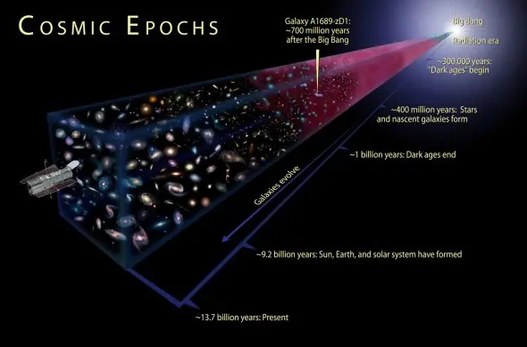 cosmologia