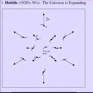 ¿Se creó el Universo desde la nada?