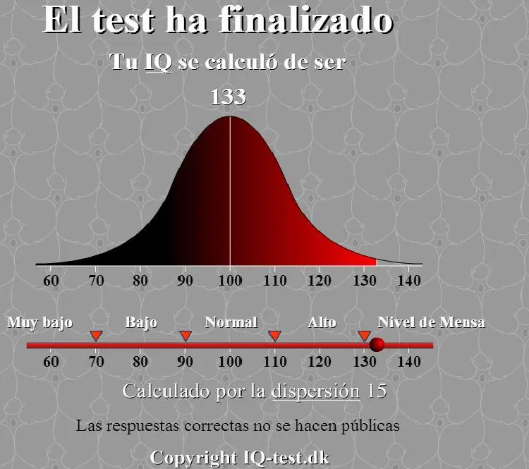 Cual es tu cociente intelectual ?