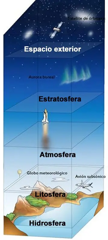 forma