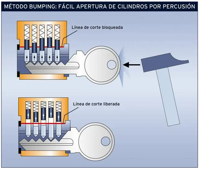Lockpicking [De qué se trata]