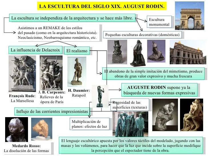 escultura