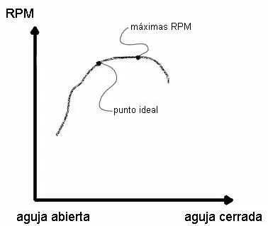 motores