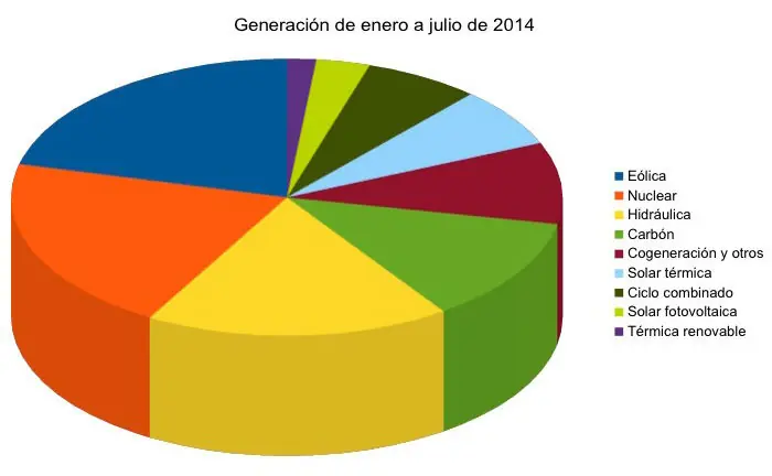 la que recargas