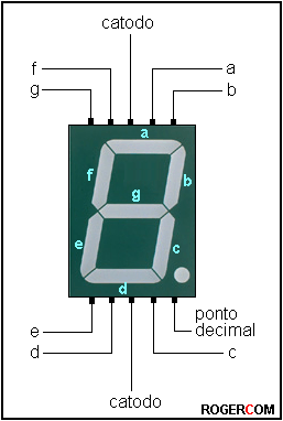 Contador de 0-9 y de 0-99 Sincrono.
