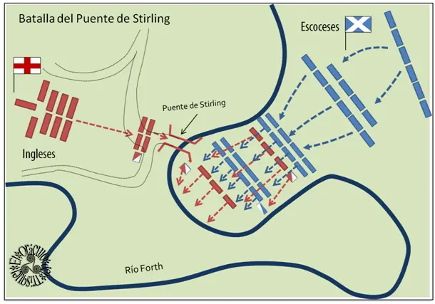 Batalla