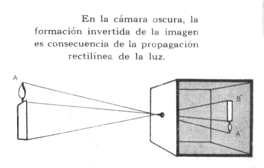 tutorial