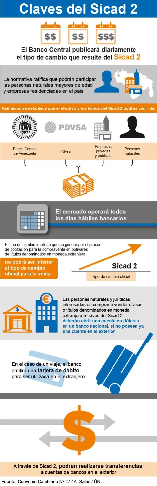 Vzla: Sicad 2, si eres extremista no entres al post