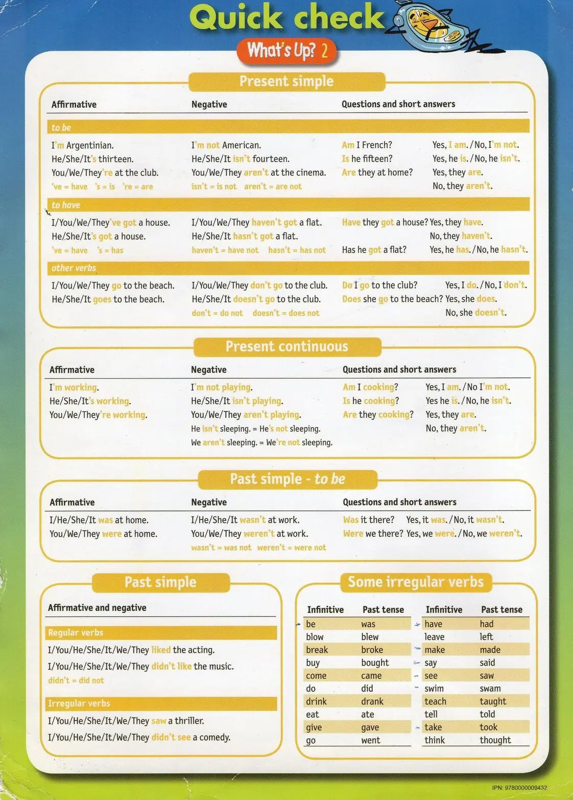 Super resumen de ingles.Tiempos verbales