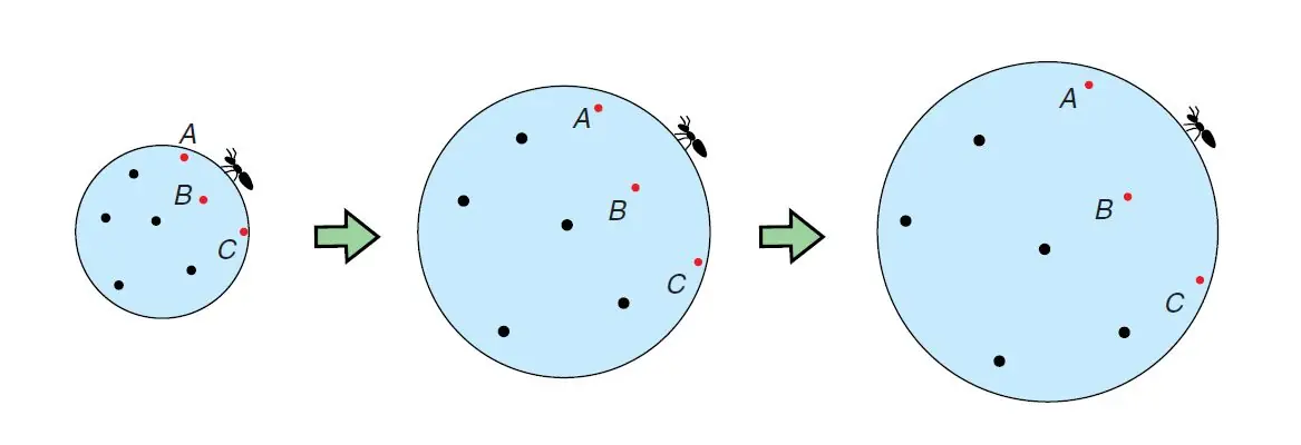 Astronomia