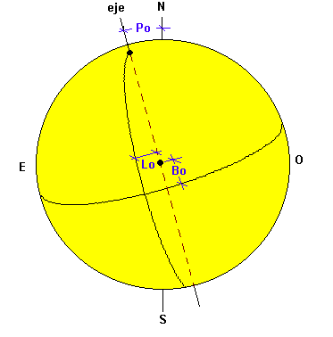 sol