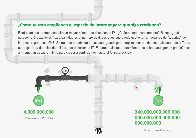 ipv6