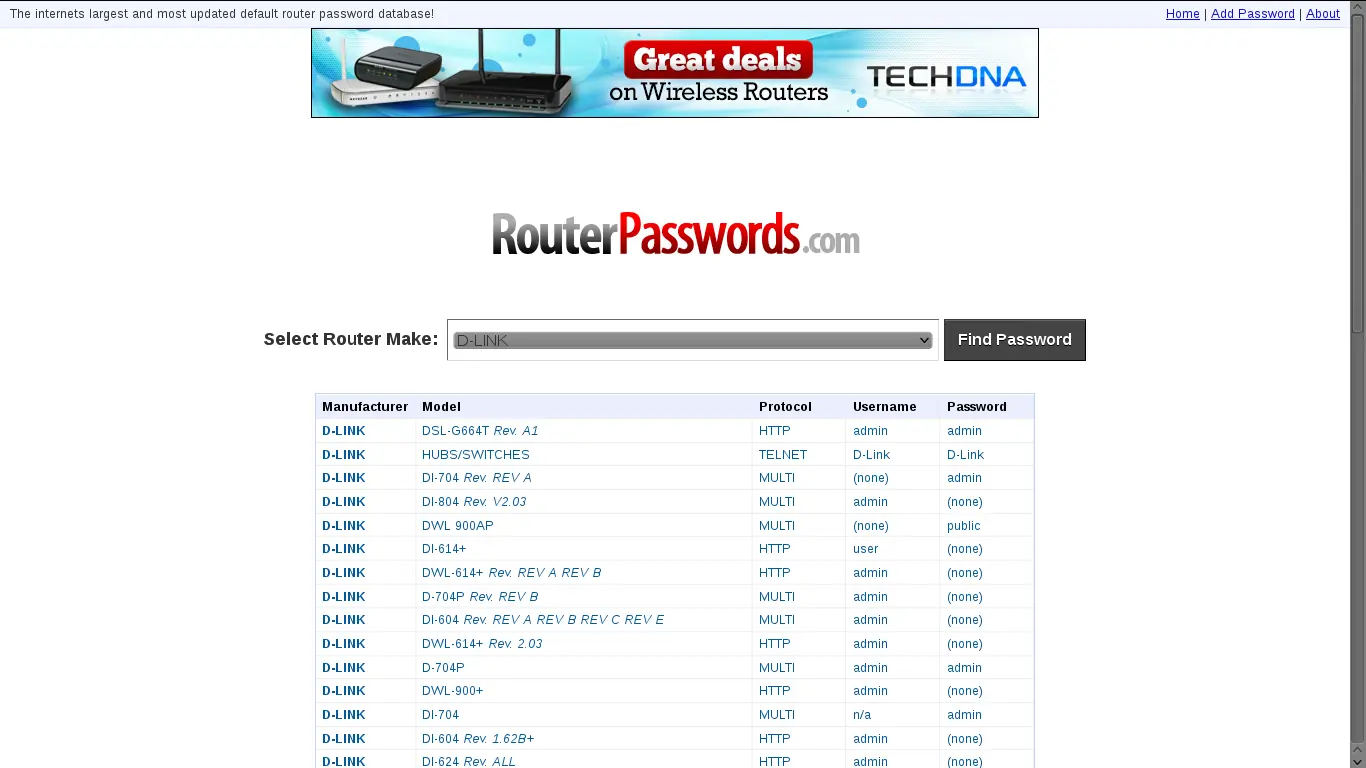 Contraseñas por defecto de routers