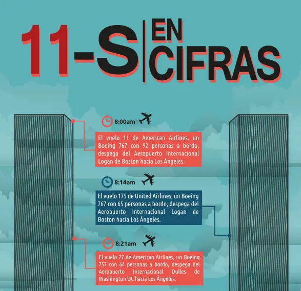 Así fue cómo los aviones chocaron contra las Torres Gemelas