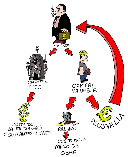 La teoría de la explotación
