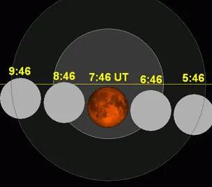 Astronomia