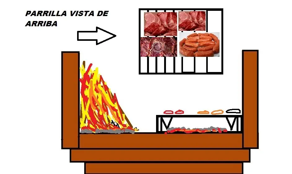 asado