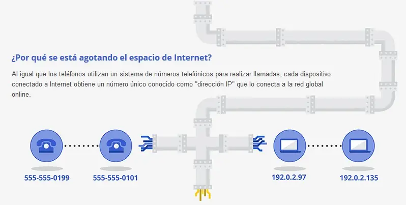 Internet Se Quedó Sin Espacio [Explicación]