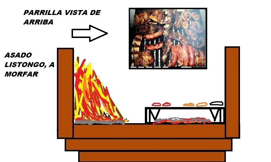 asado virtual