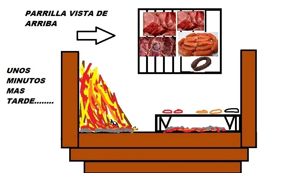 ANCLA