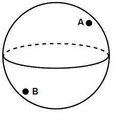 Astronomia