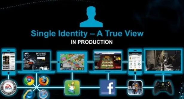 Electronic Arts revela Single Identity