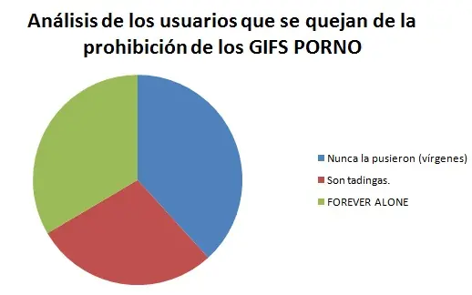 Por qué no a los gifs porno?