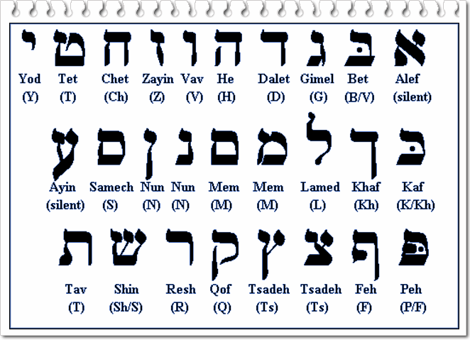 El significado místico de las letras hebreas (Alef)