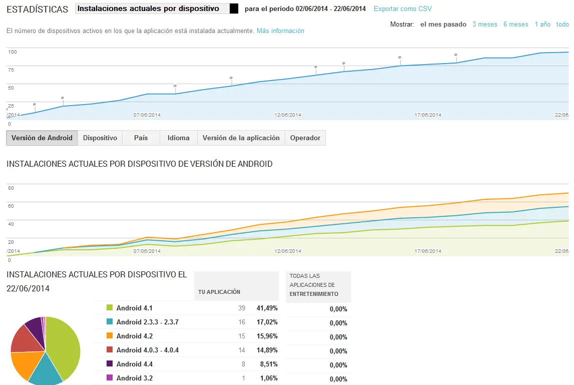 desarrollo android