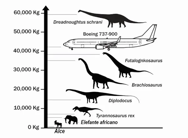 dinosaurio