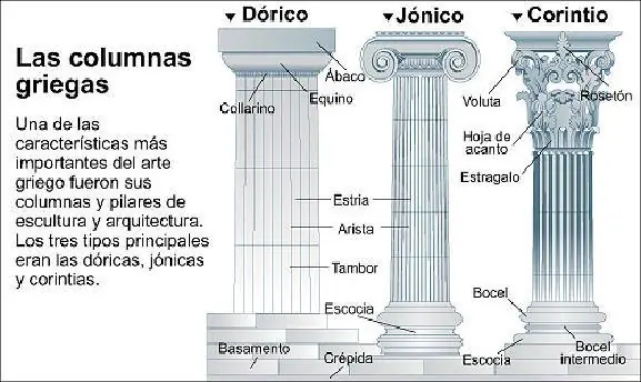 arquitectura