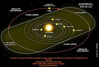 ¿Qué es la pseudociencia?