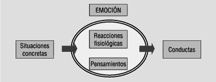 ¿Quieres aprender a controlar tus emociones?Entra aqui!
