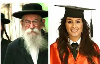 Religion.... Hacia quien? Saturno?