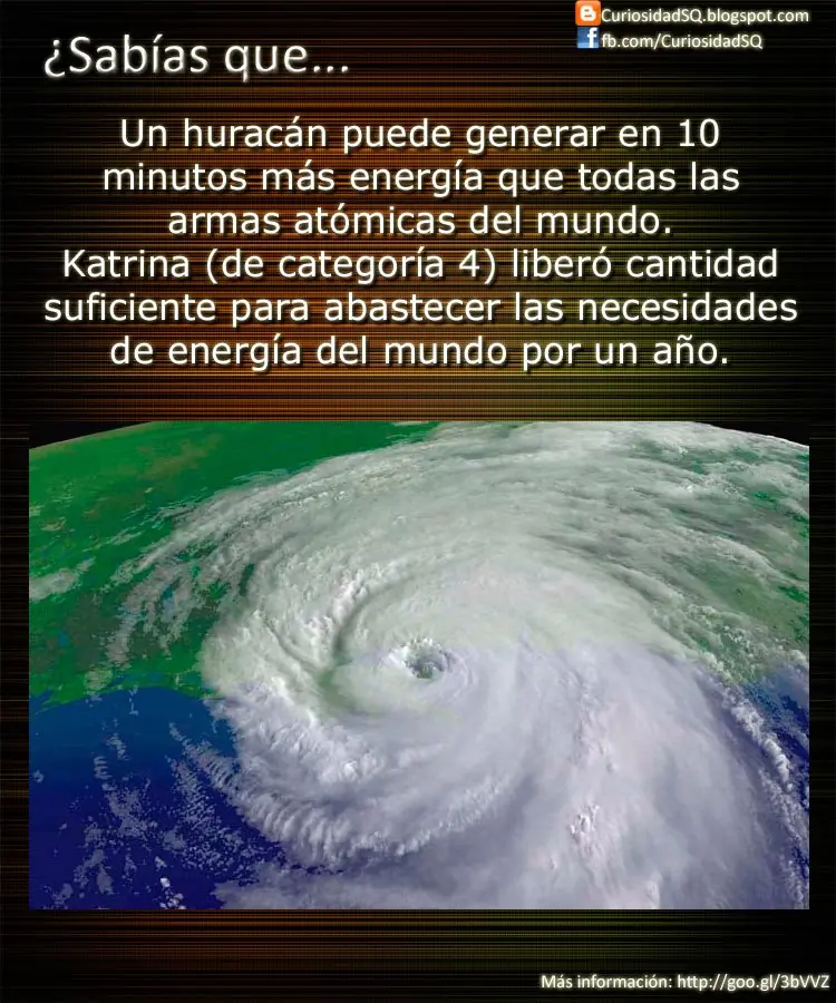 ¿Sabías que? [Parte 4]