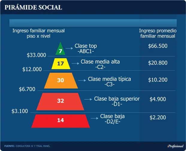 clase media