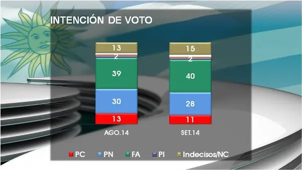 elecciones