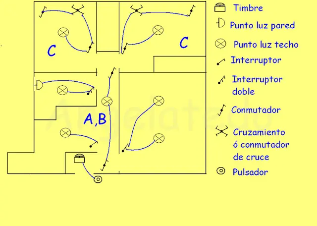 Interruptores y conmutadores, esquemas eléctricos, y Víde