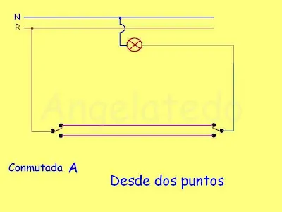 esquemas electricos