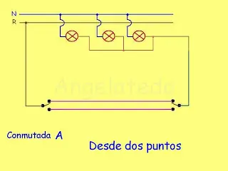 punto de luz